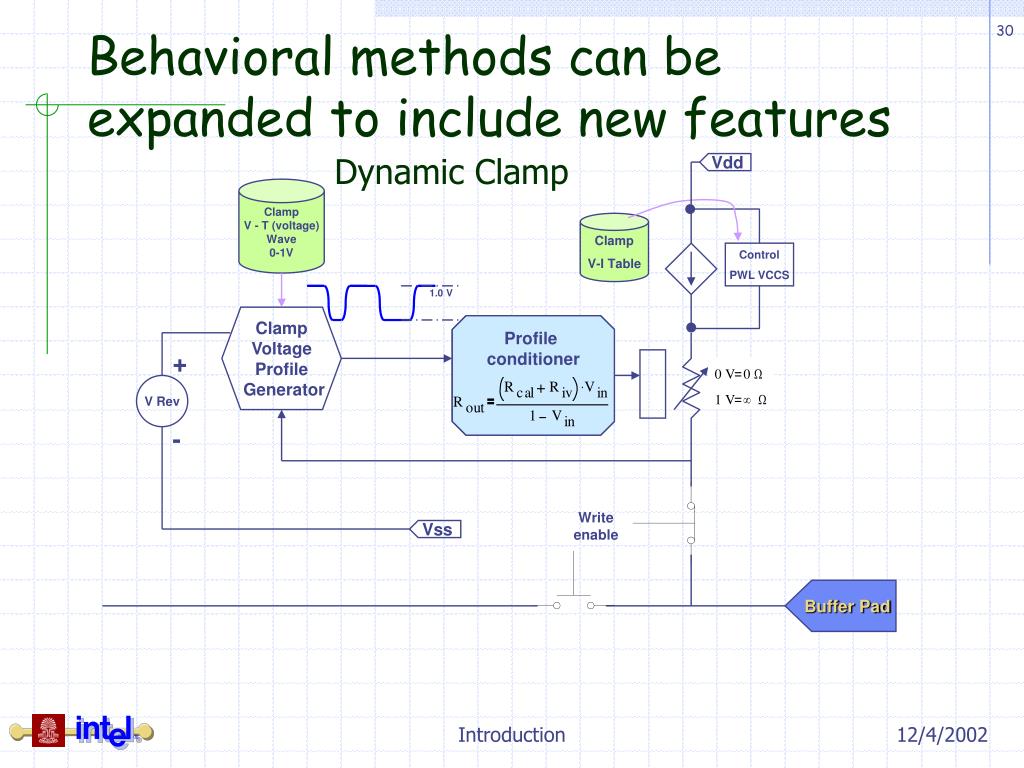 PPT Behavioral Buffer Modeling with HSPICE Intel Buffer PowerPoint