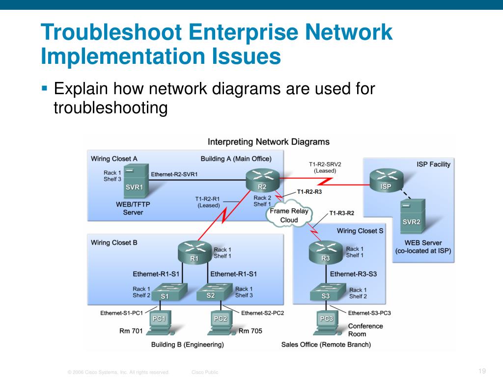 PPT Network Troubleshooting PowerPoint Presentation, free download