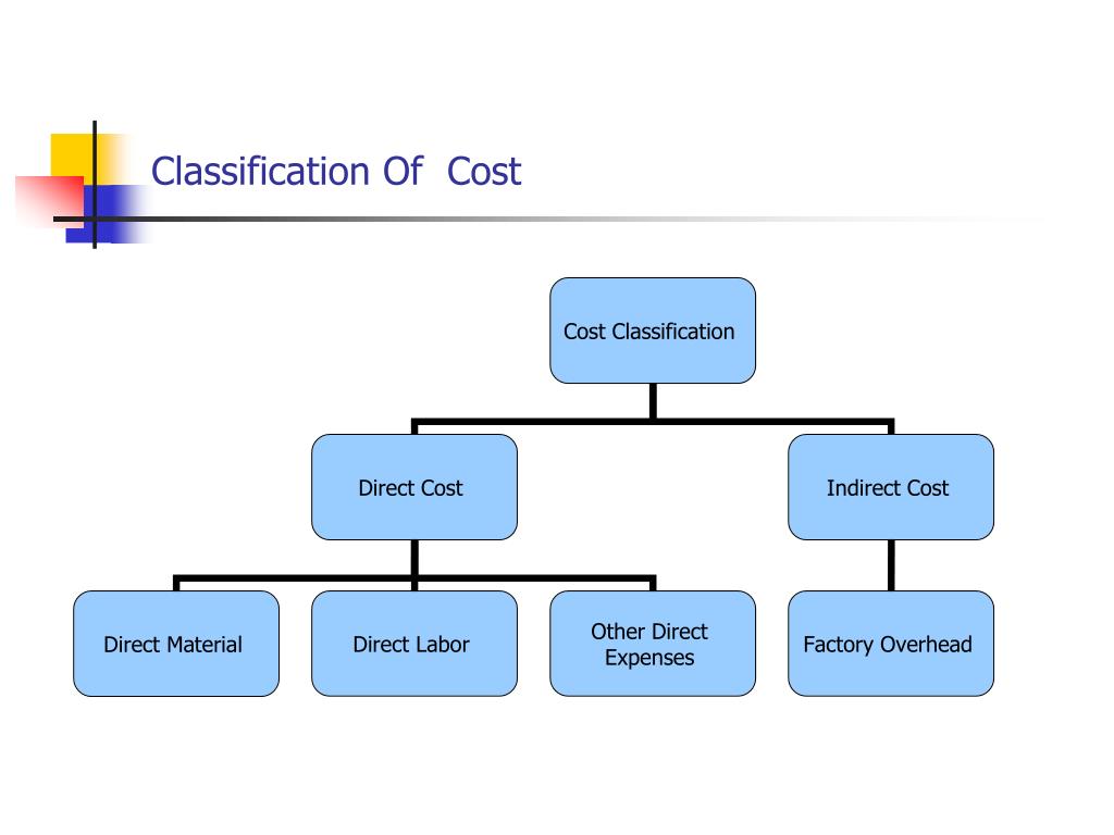 Define Cost Classification at Debbie Thomas blog