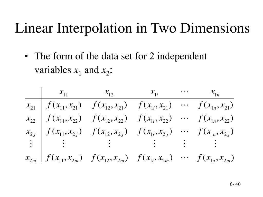 PPT Chapter 6 Numerical Interpolation PowerPoint Presentation, free