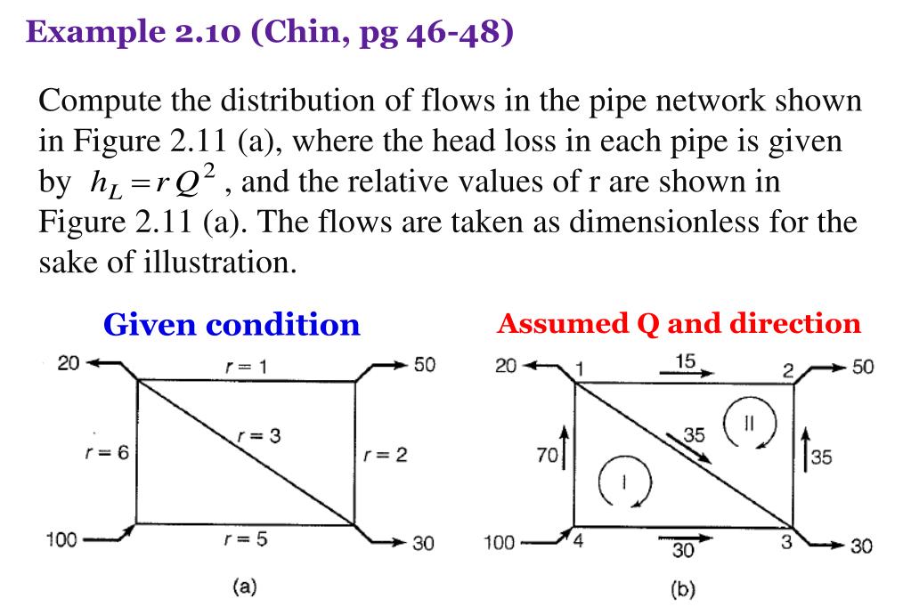 PPT Pipe Networks PowerPoint Presentation, free download ID7083443