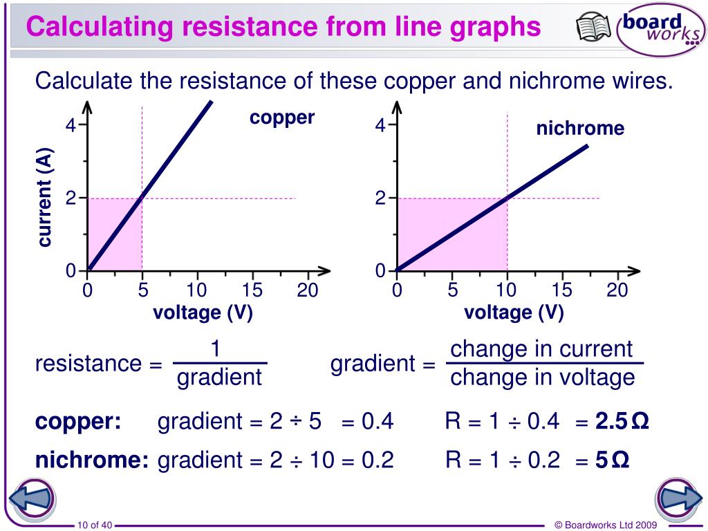 PPT Controlling current and voltage PowerPoint Presentation, free