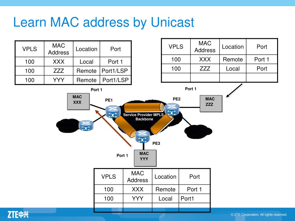 Mac address learning via ports koptalent