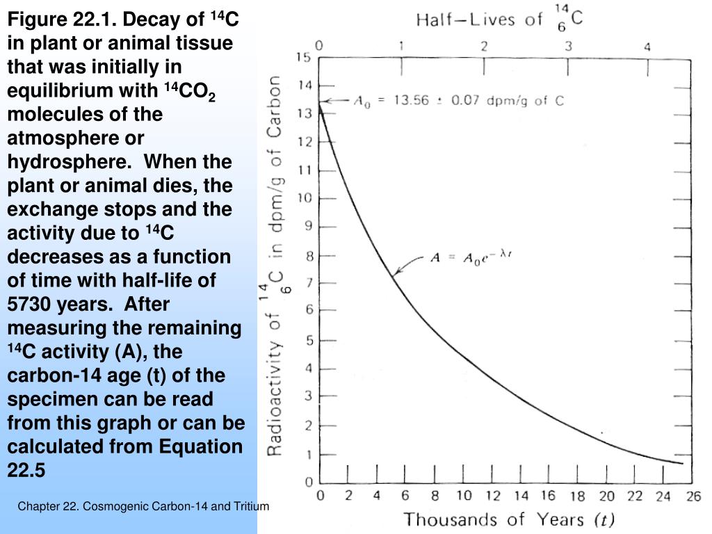 PPT Carbon14 Dating PowerPoint Presentation, free