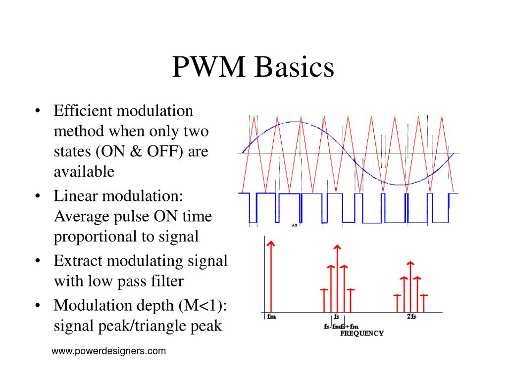 PPT PWM Audio Amplifiers PowerPoint Presentation, free download ID