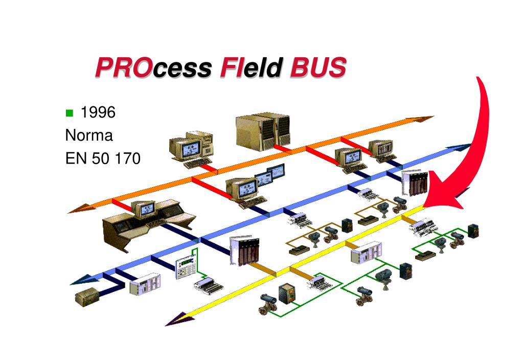 PPT PRO cess FI eld BUS PowerPoint Presentation, free download ID