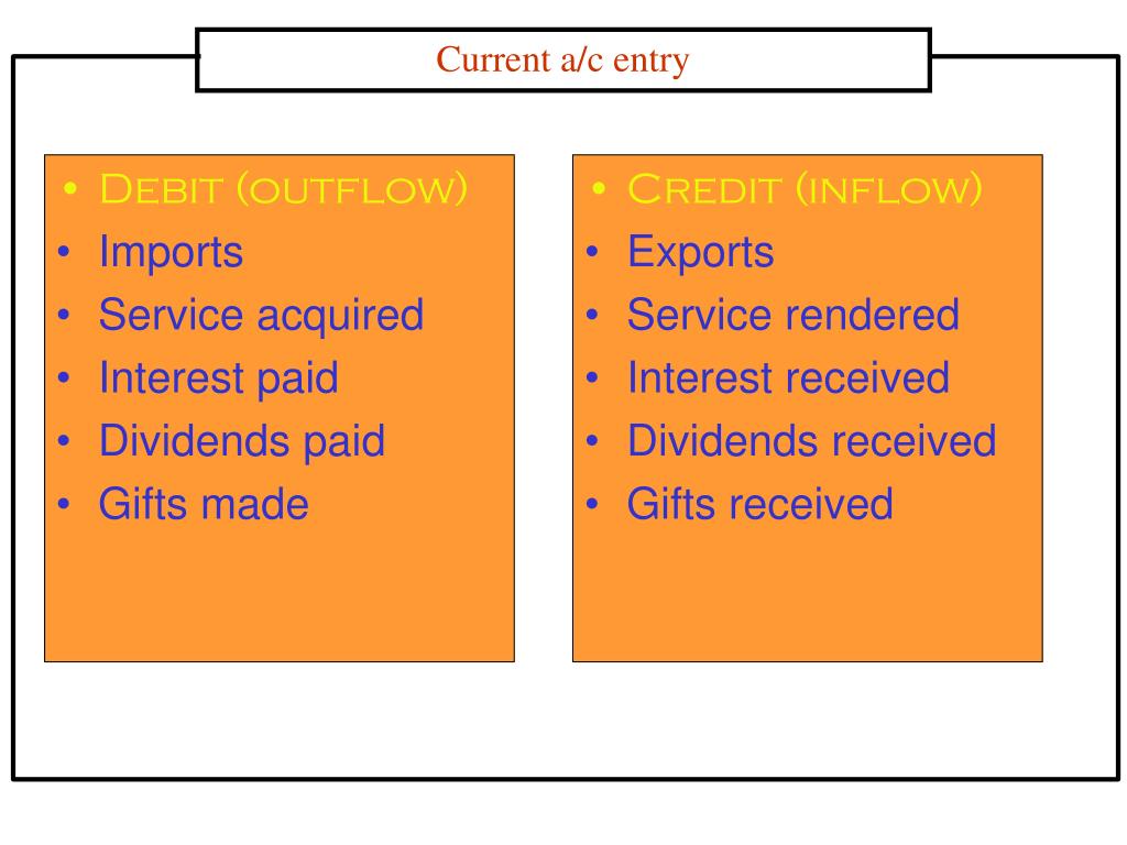 PPT The Dynamic Environment of International Trade PowerPoint