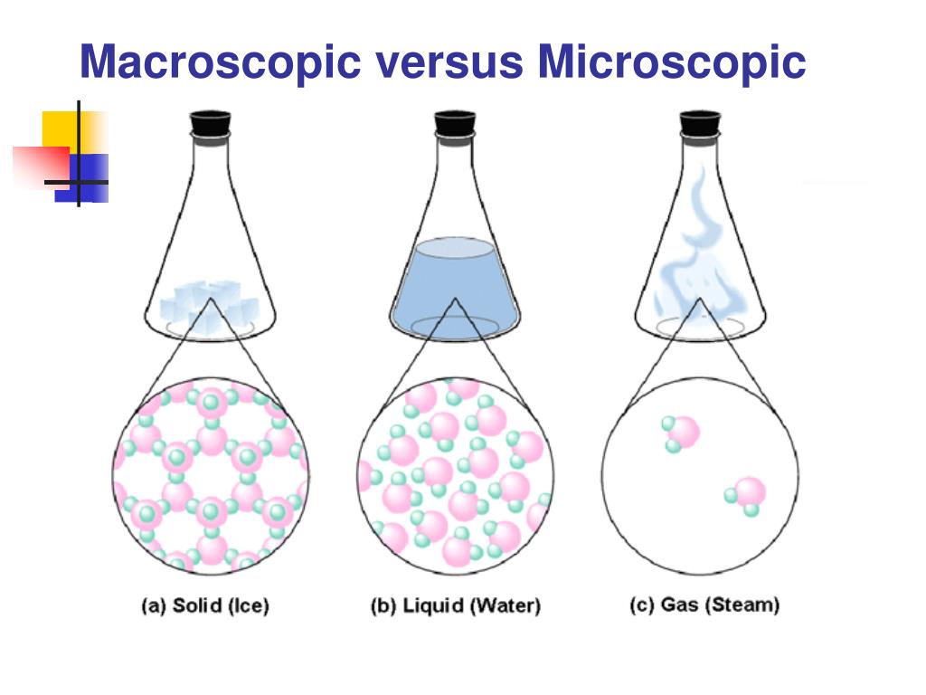 PPT Chemistry 101 PowerPoint Presentation, free download ID7086772