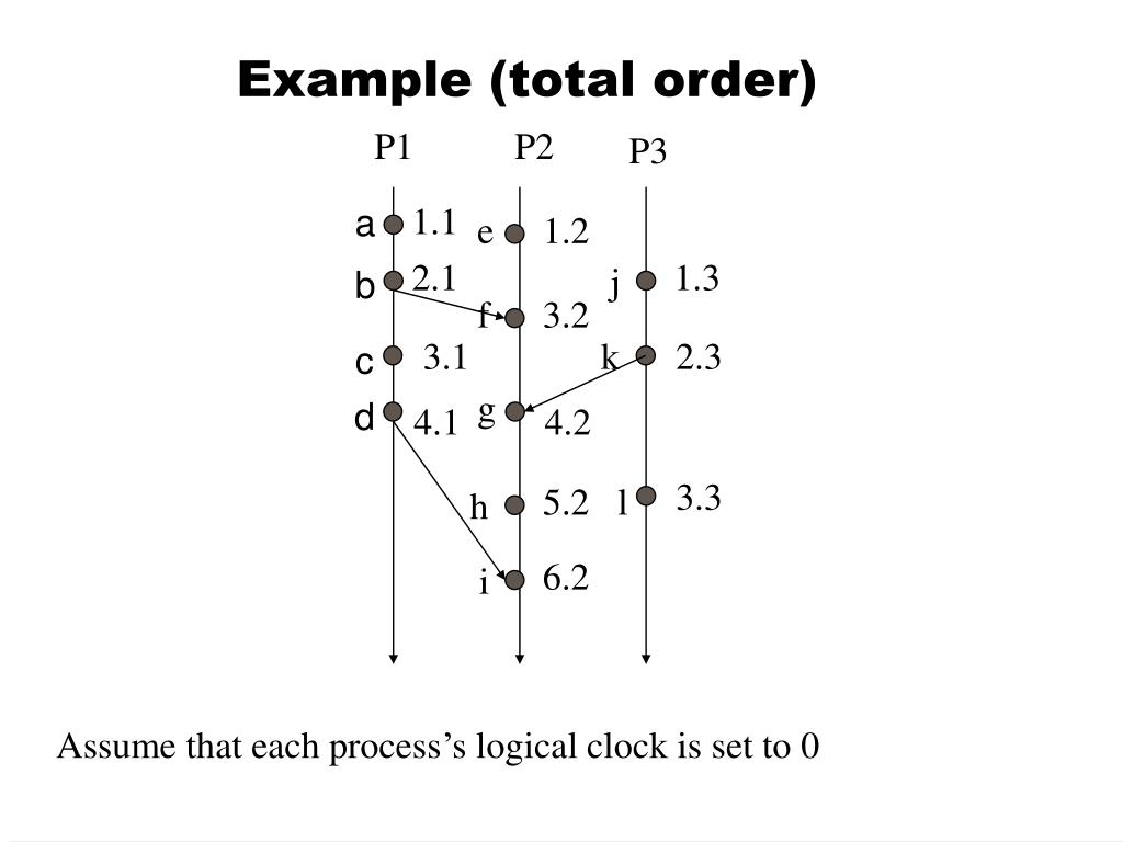 PPT Logical Clocks PowerPoint Presentation, free download ID7087228