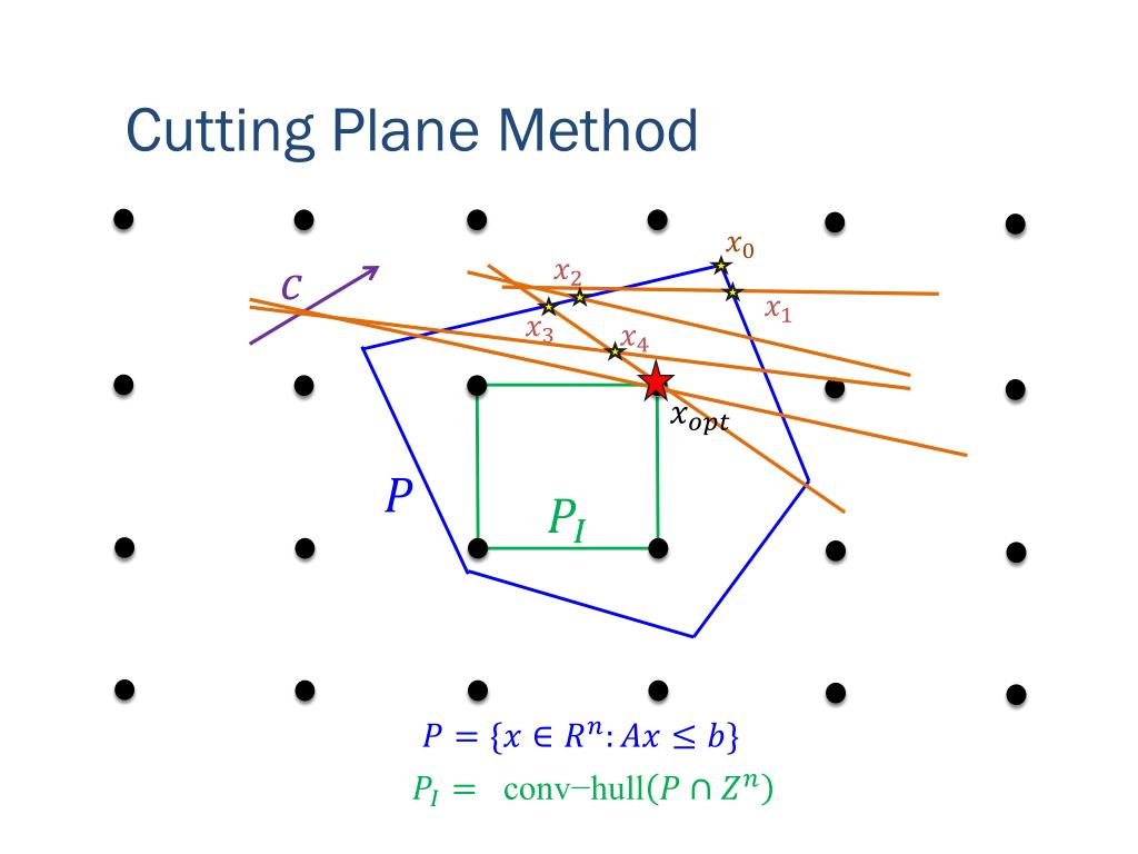 PPT A PolynomialTime CuttingPlane Algorithm for Matchings