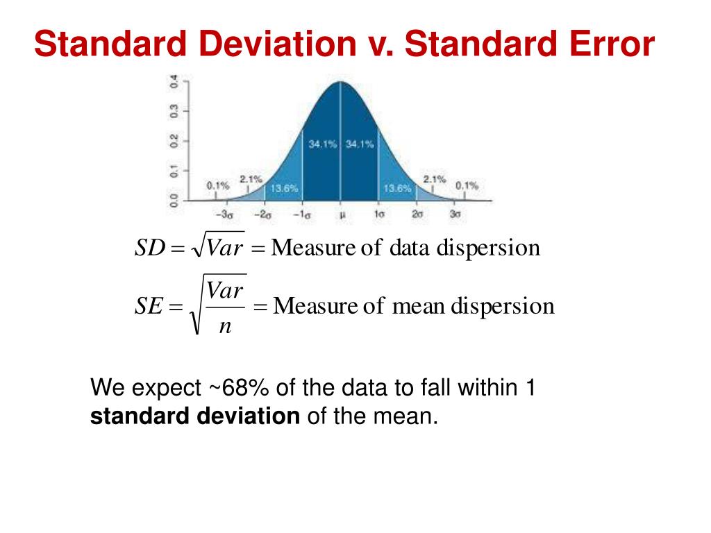Standard Error Vs Standard Deviation Biology at Sandra Bordelon blog
