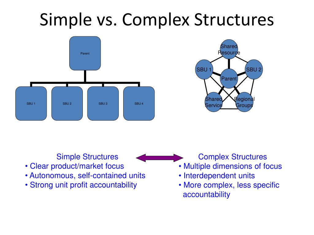 PPT Strategy Implementation Session 8 Formal Structure PowerPoint