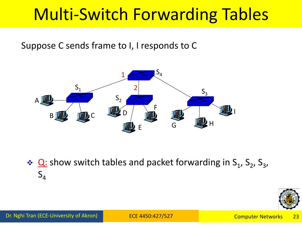 PPT ECE 4450427/527 Computer Networks Spring 2014 PowerPoint