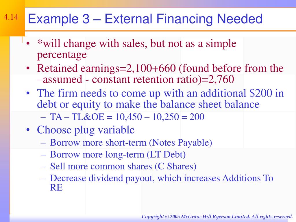 PPT LongTerm Financial Planning and Corporate Growth PowerPoint