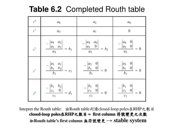 PPT CH. 6 Stability ??? PowerPoint Presentation ID7091126