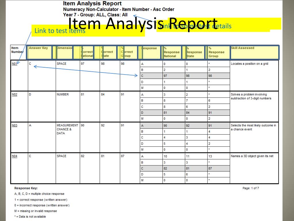 PPT NAPLAN PowerPoint Presentation, free download ID7092679