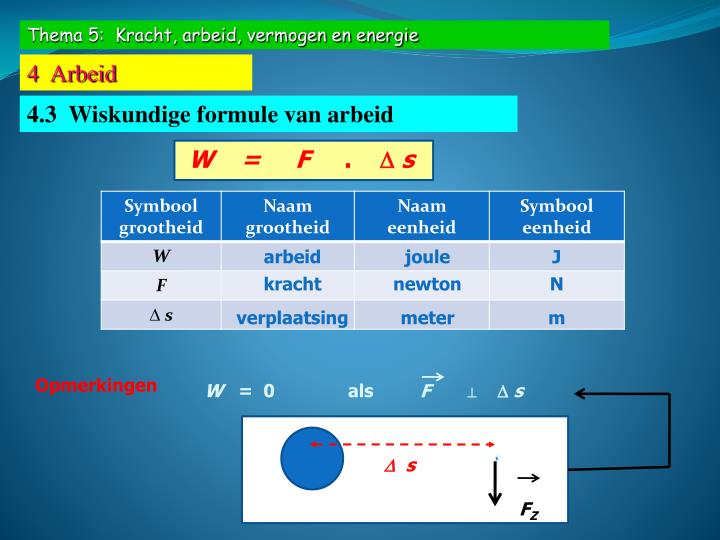 PPT Thema 5 Kracht, arbeid, vermogen en energie