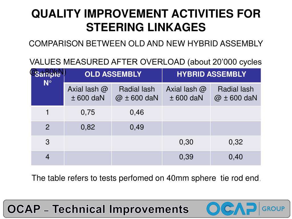 PPT OCAP Chassis Parts PowerPoint Presentation, free download ID