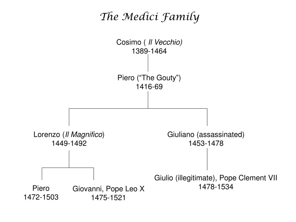 PPT The Medici Family PowerPoint Presentation, free download ID7097185