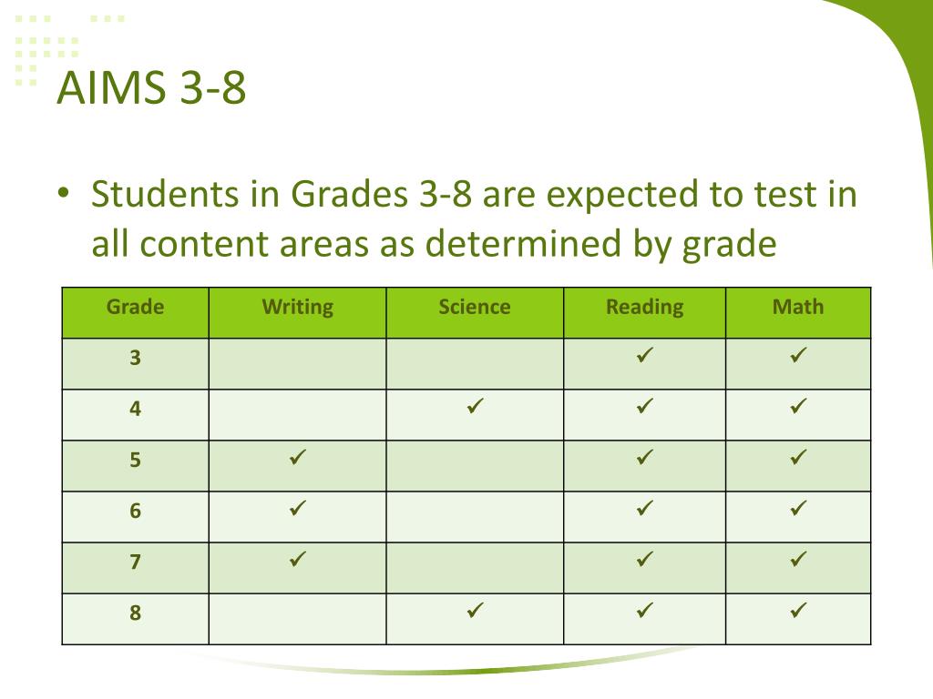 PPT AIMS PreTest PowerPoint Presentation, free download ID7101310