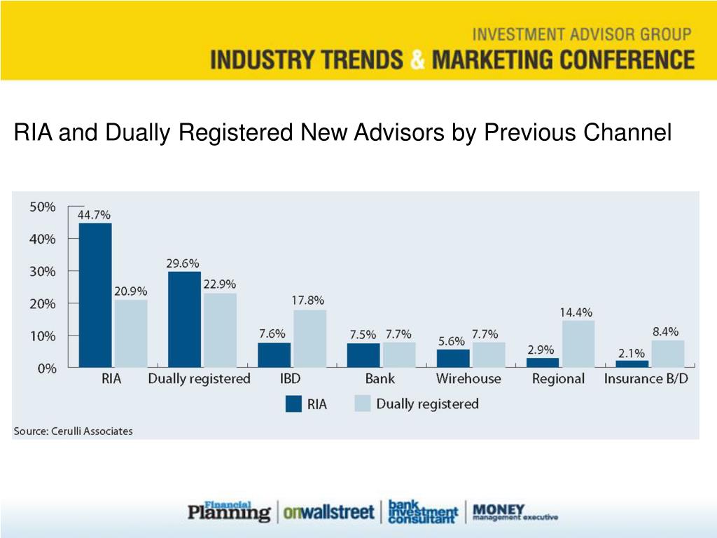 PPT INDEPENDENT ADVISOR MARKET PowerPoint Presentation, free download