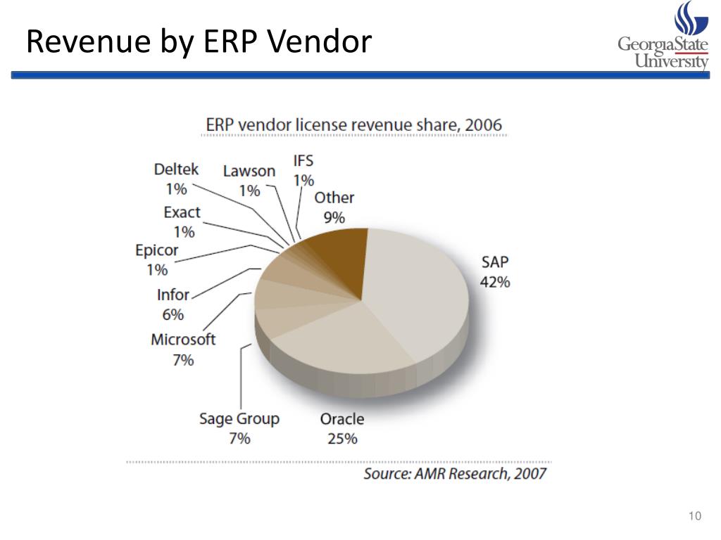 PPT ERP and SAP PowerPoint Presentation, free download ID7106938