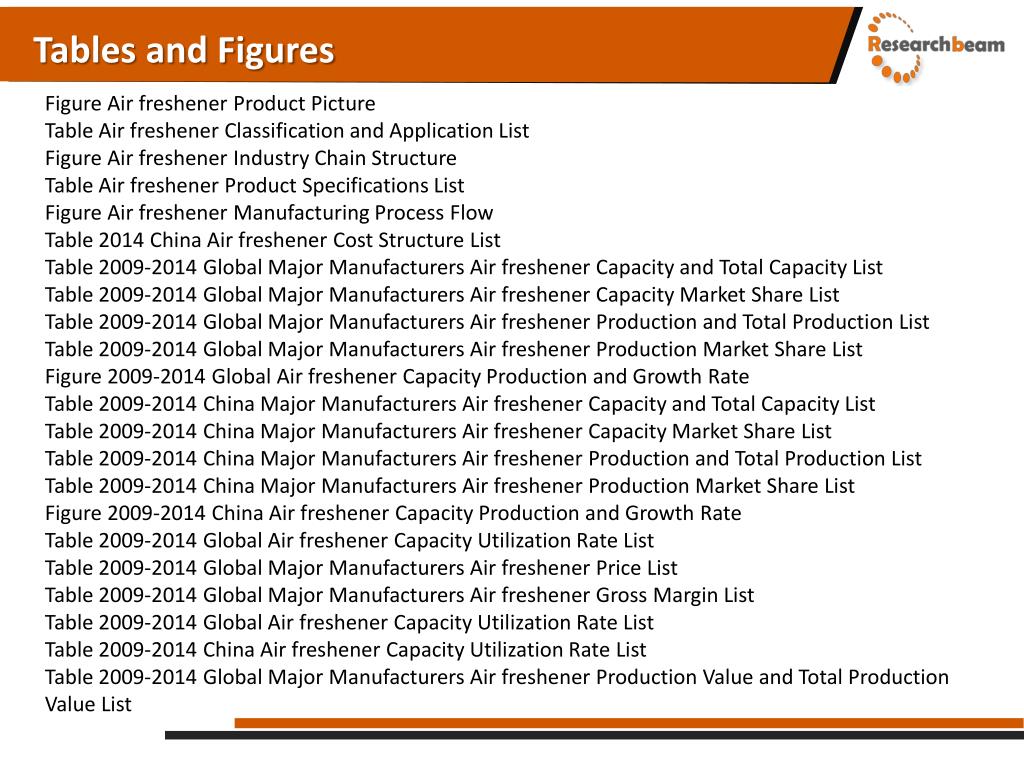 PPT Global and China Air freshener Market Size, Share 2014 PowerPoint