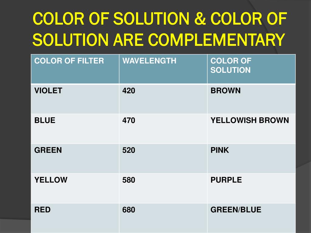 PPT ELISA PowerPoint Presentation, free download ID7122647