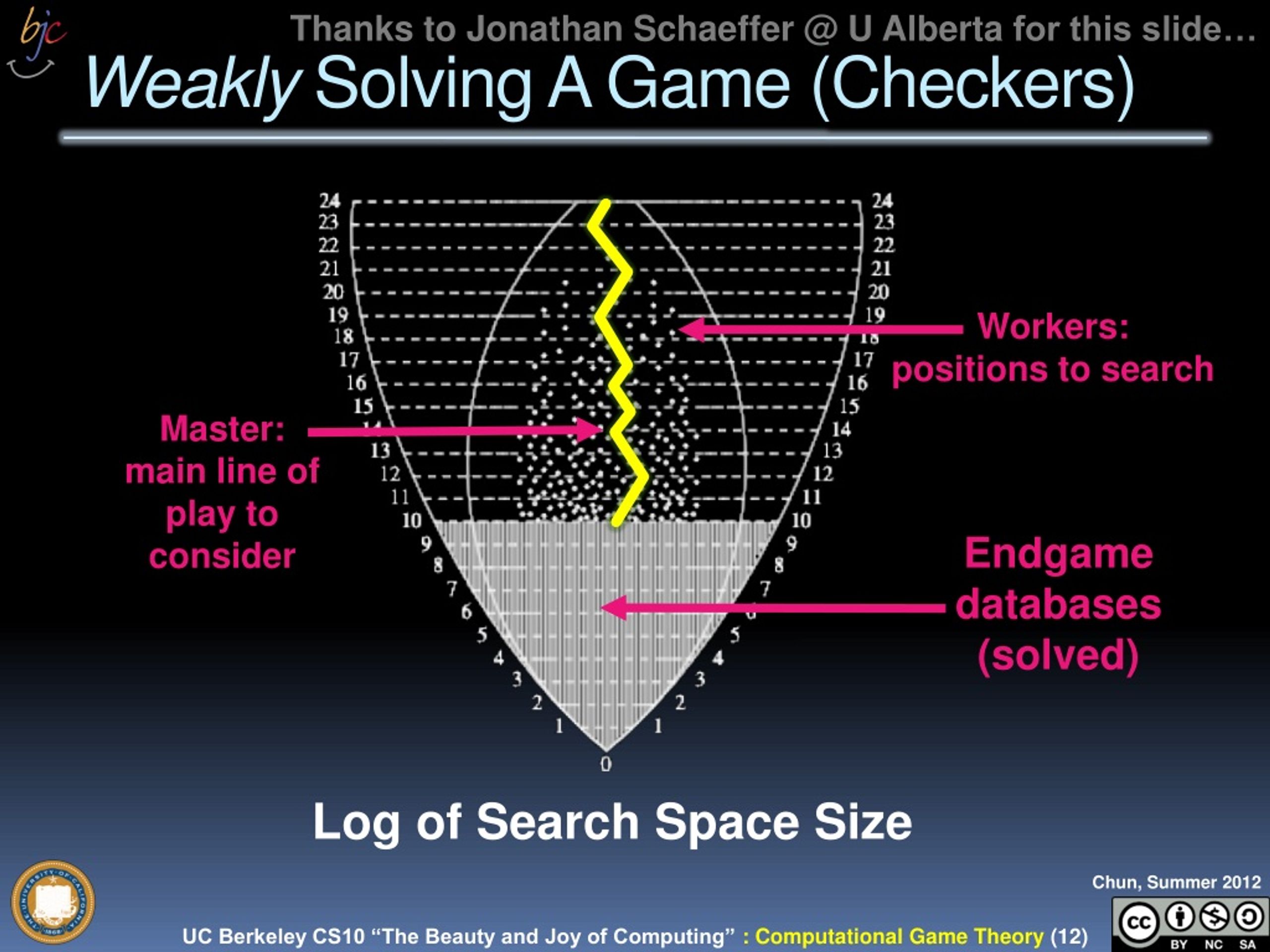 PPT Checkers solved! PowerPoint Presentation, free download ID1000873