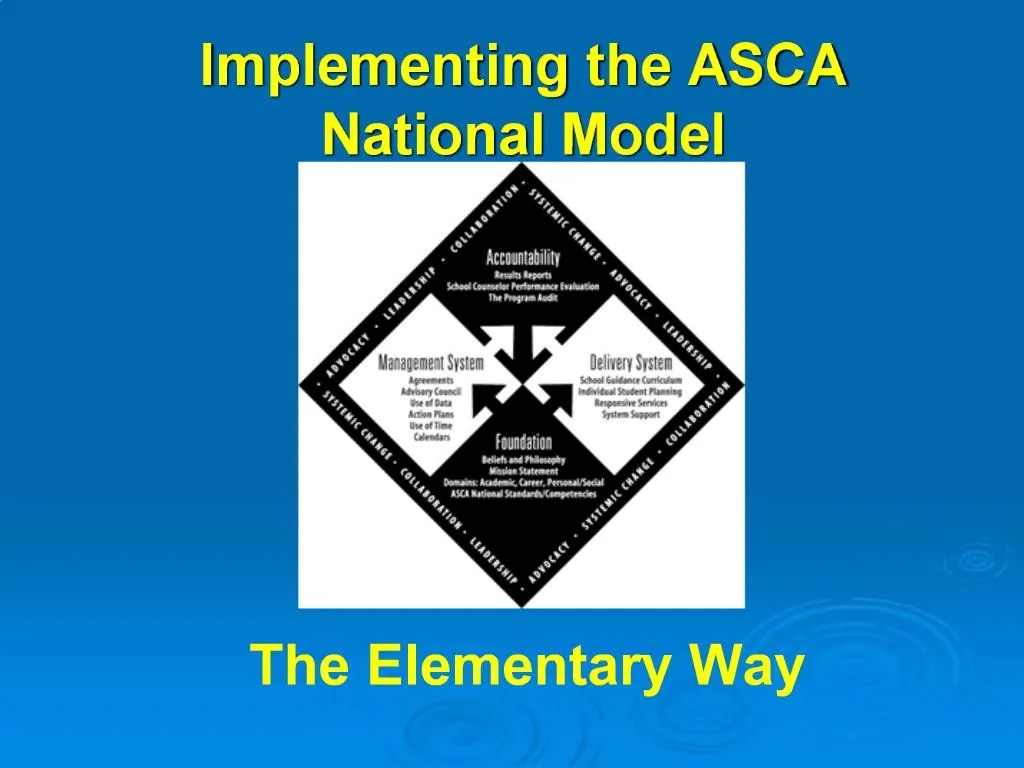 PPT - Implementing the ASCA National Model PowerPoint Presentation