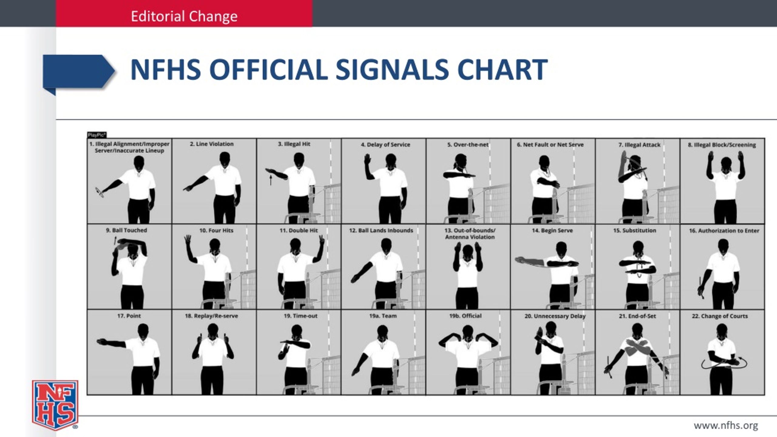 PPT 201920 FHSAA/NFHS VOLLEYBALL RULES POWERPOINT PowerPoint