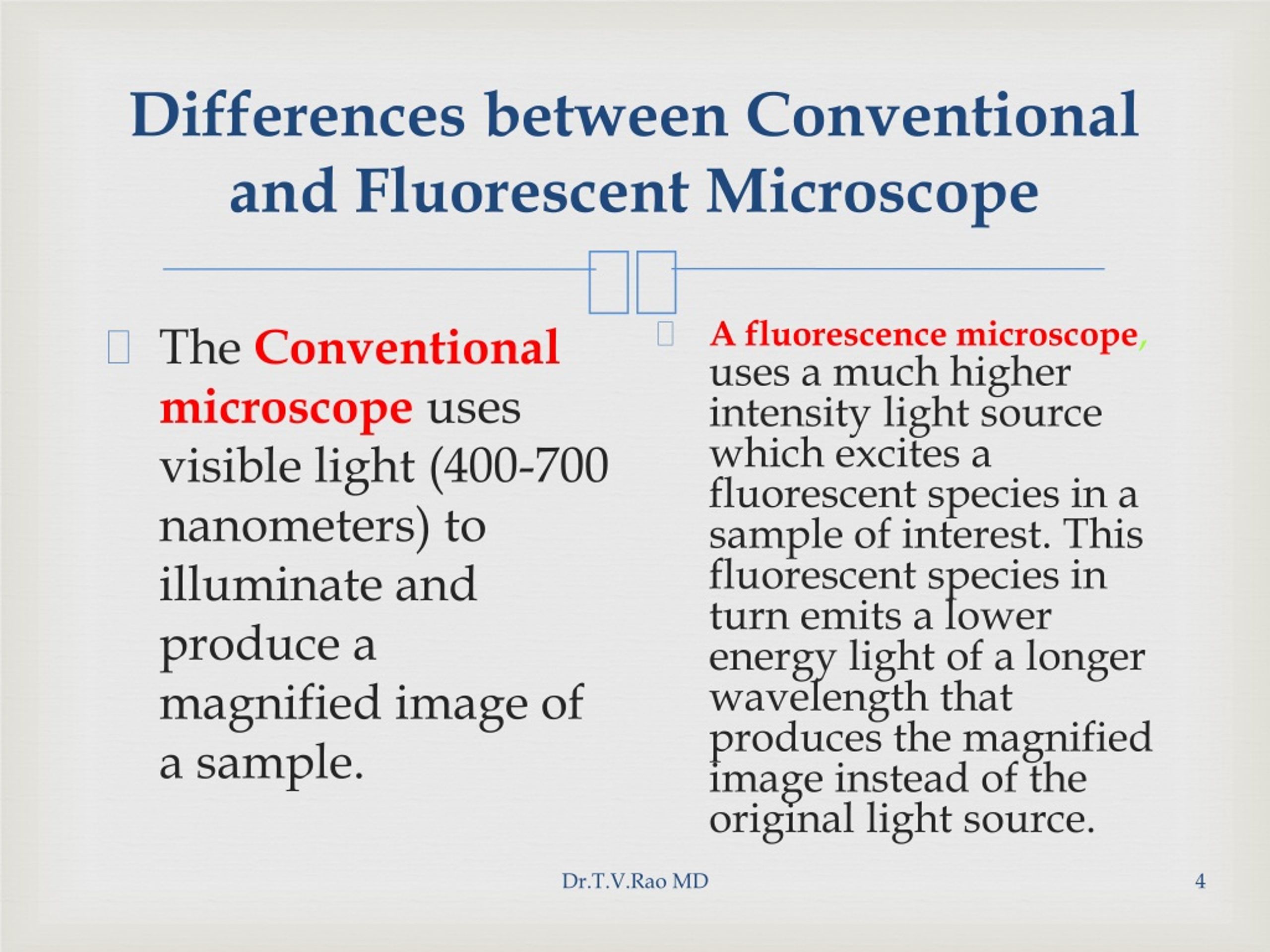 PPT Fluorescent Microscopy in Diagnostic Microbiology PowerPoint