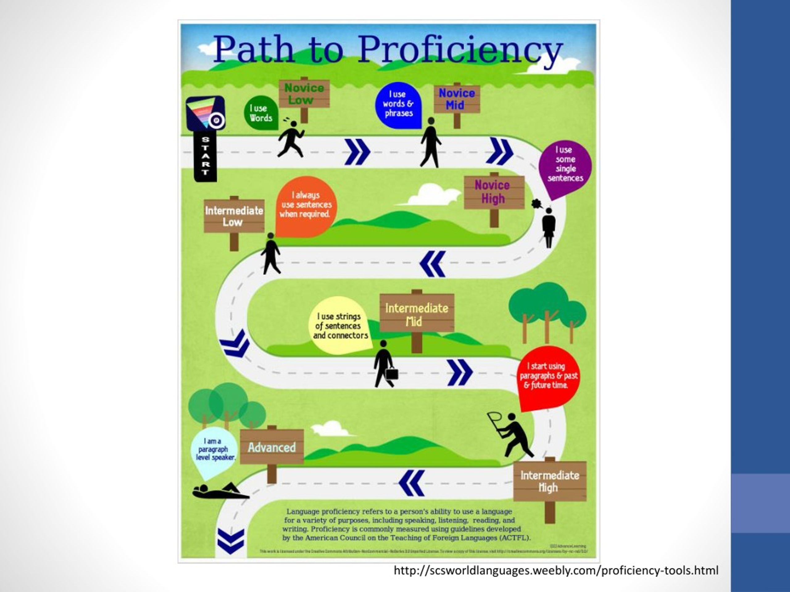 PPT scsworldlanguages.weebly/proficiencytools.html PowerPoint