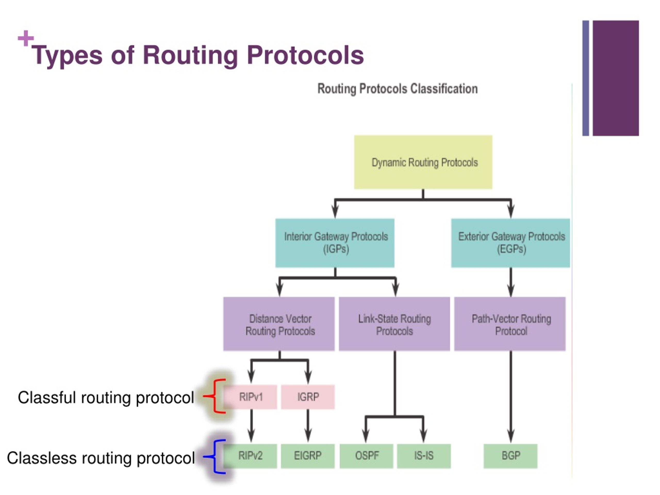 PPT Dynamic Routing Protocols part2 PowerPoint Presentation, free