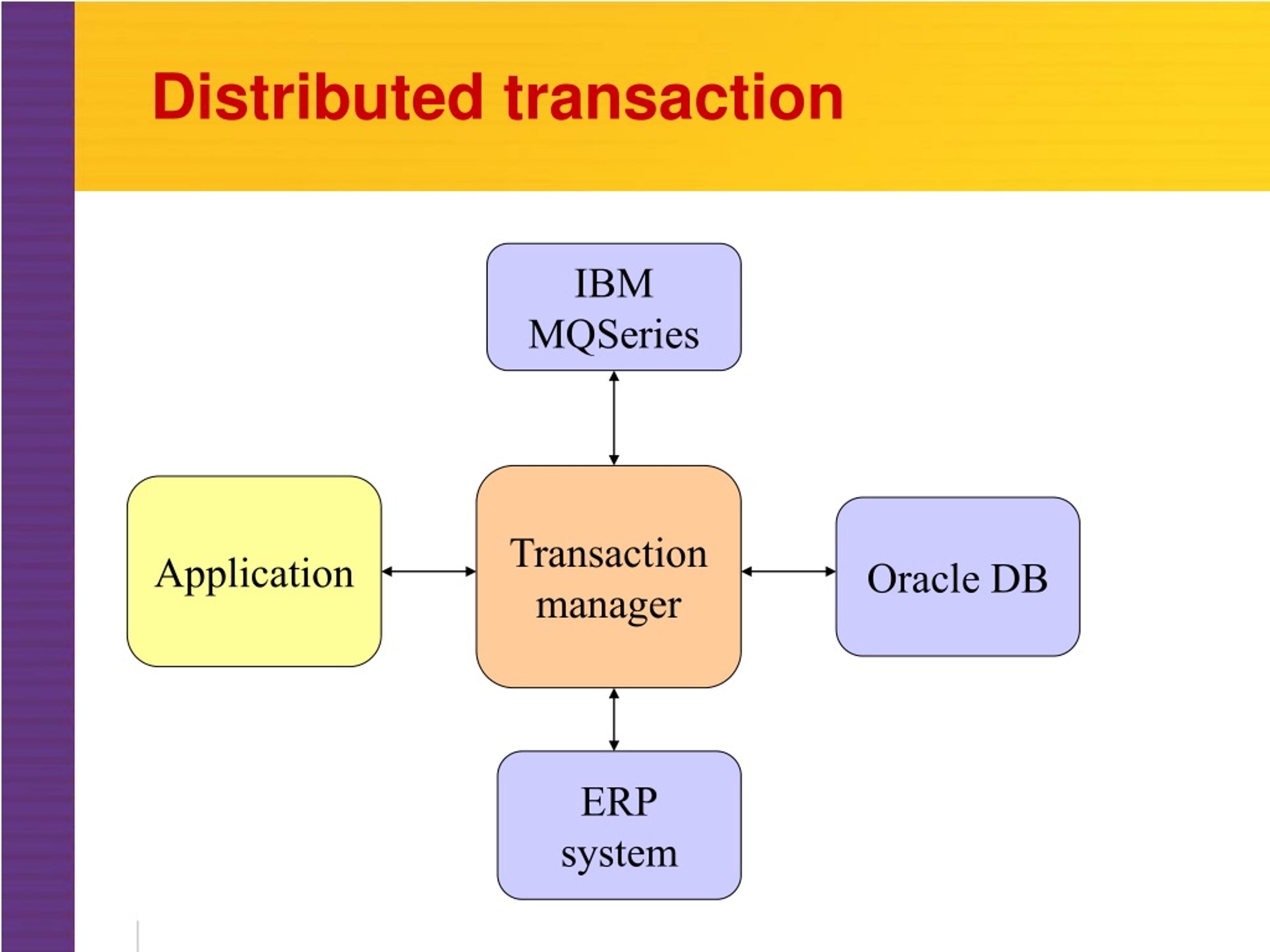 PPT Java Transaction API PowerPoint Presentation, free download ID