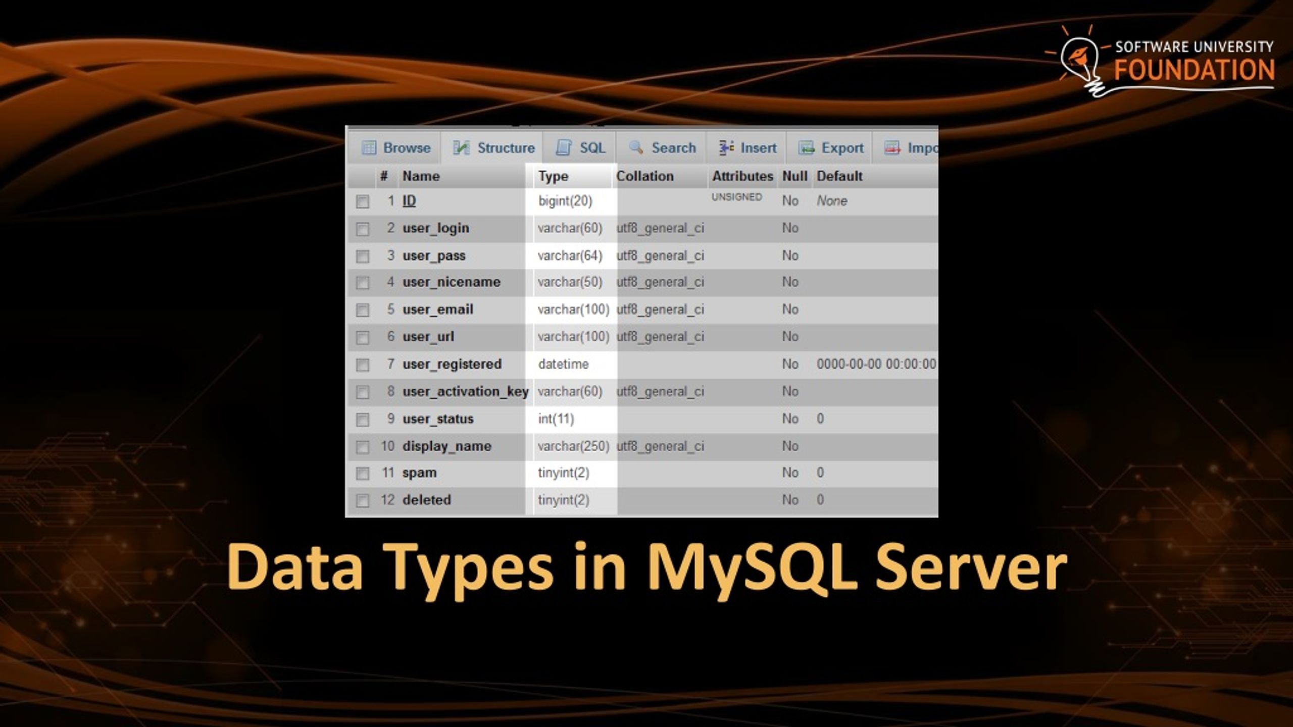 PPT MySQL Introduction PowerPoint Presentation, free download ID1090809