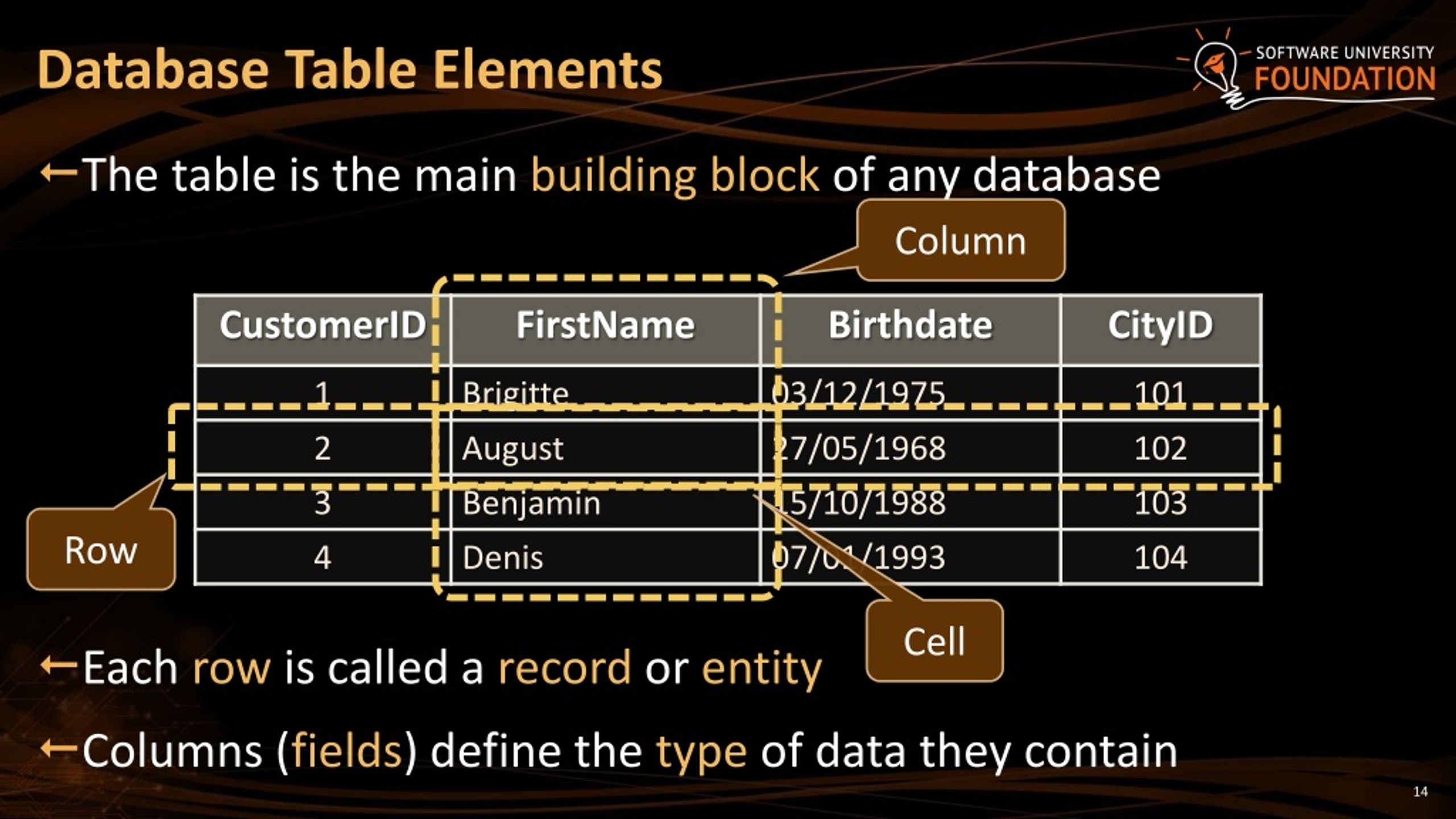 PPT MySQL Introduction PowerPoint Presentation, free download ID