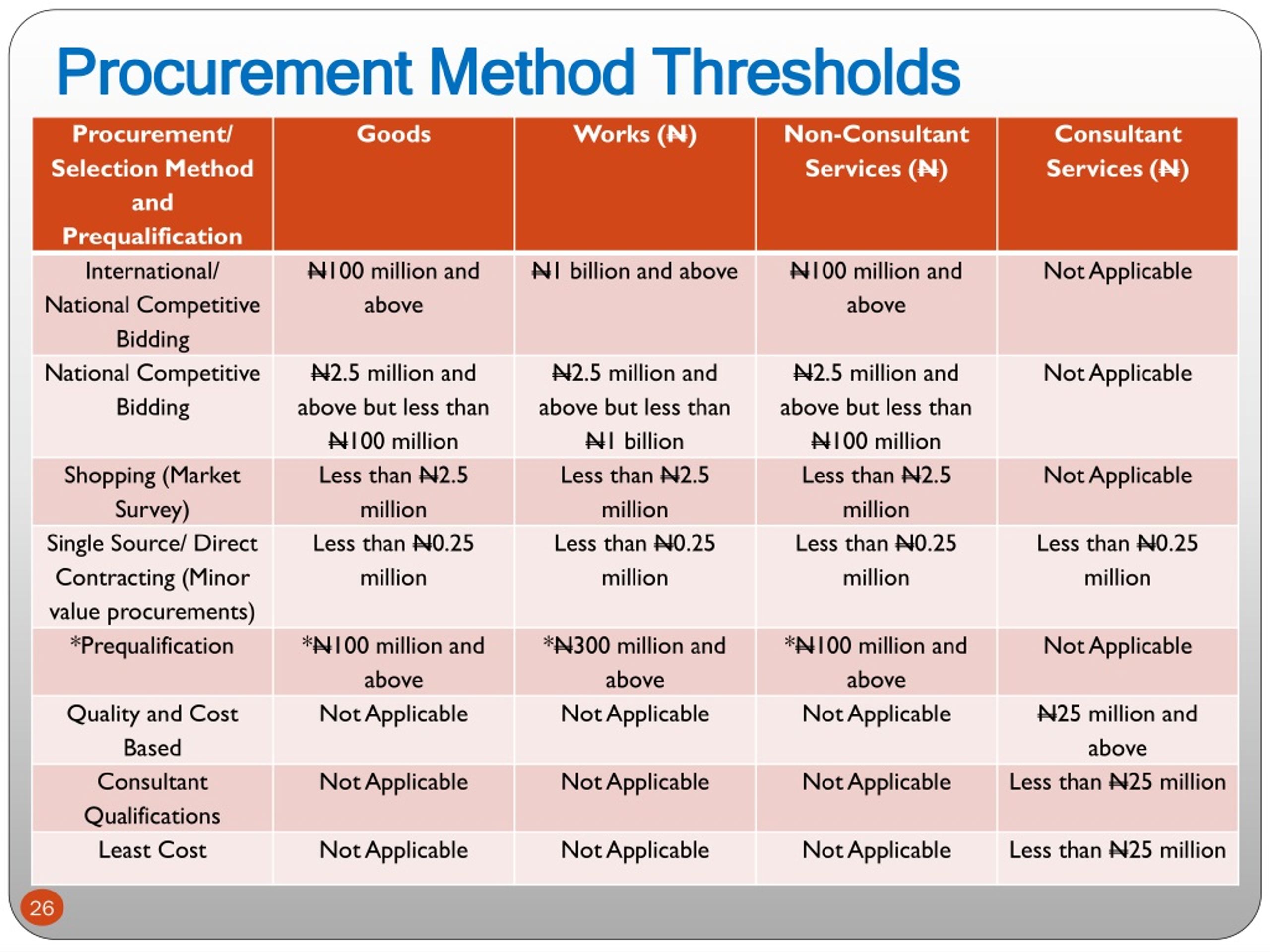 PPT by Ahmed Abdu, MNSE Ag. BPP PowerPoint