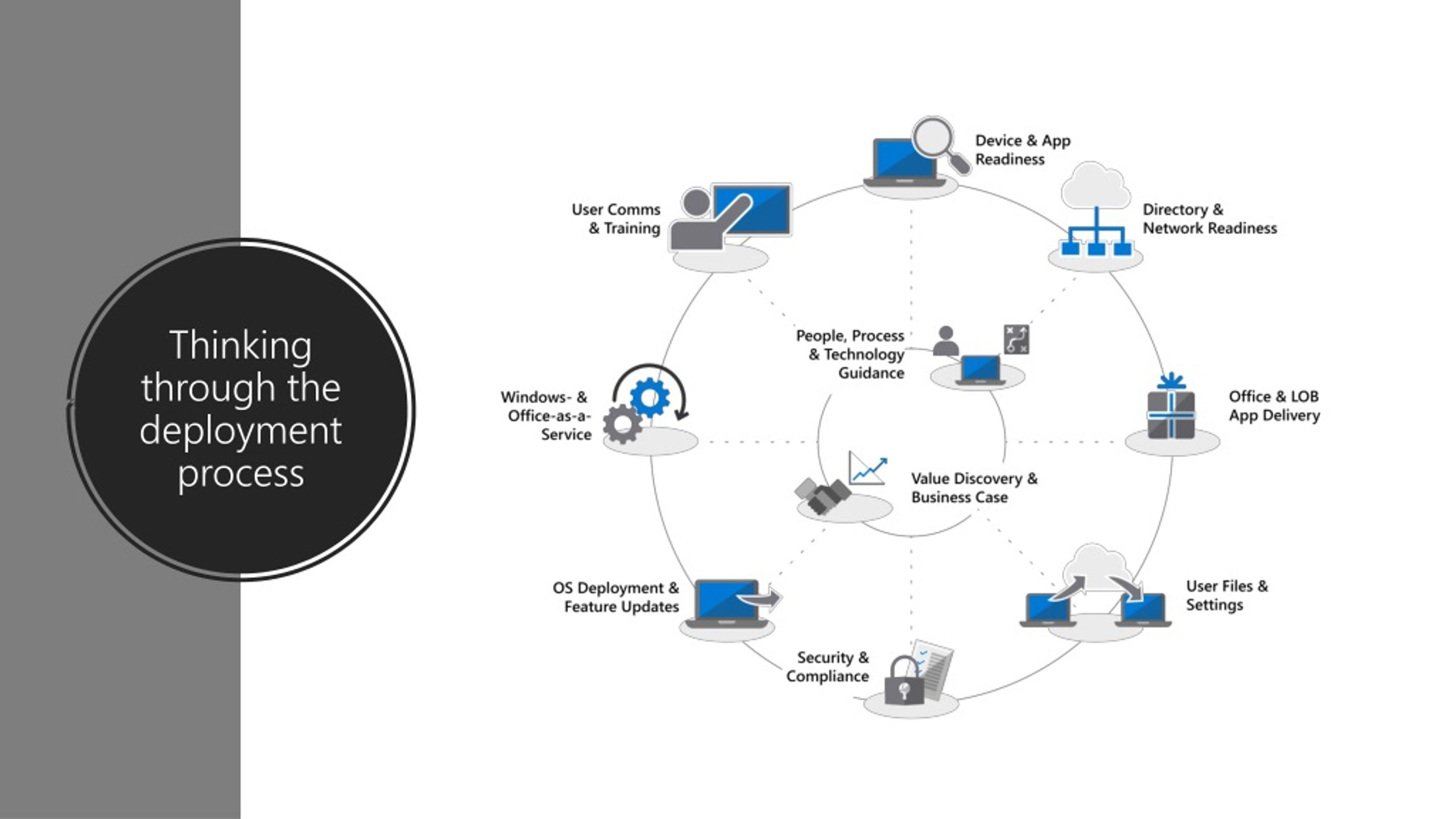 PPT Modern Desktop deployment and management with Microsoft 365 PowerPoint Presentation ID