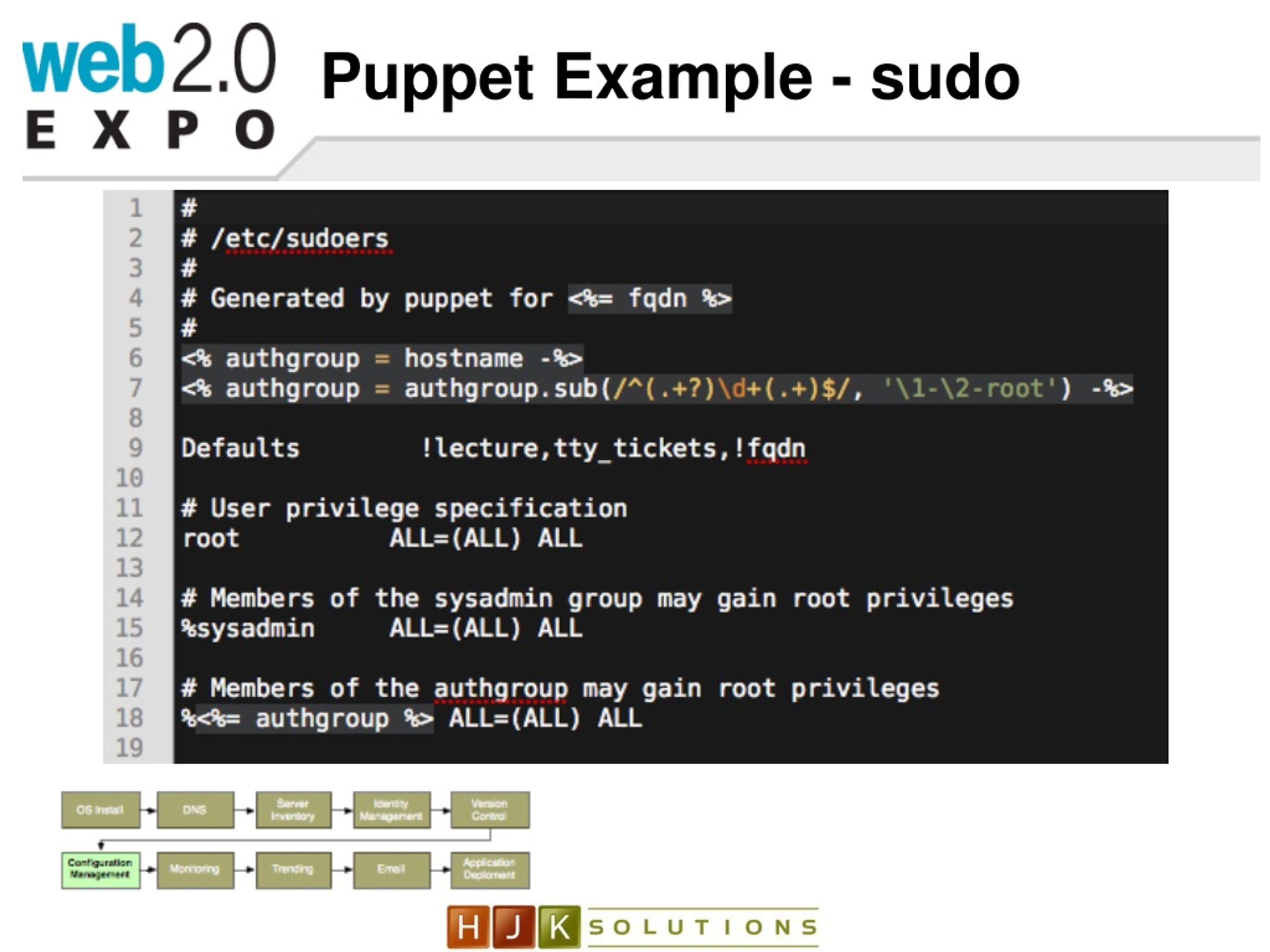 PPT Why Startups Need Automated Infrastructures PowerPoint