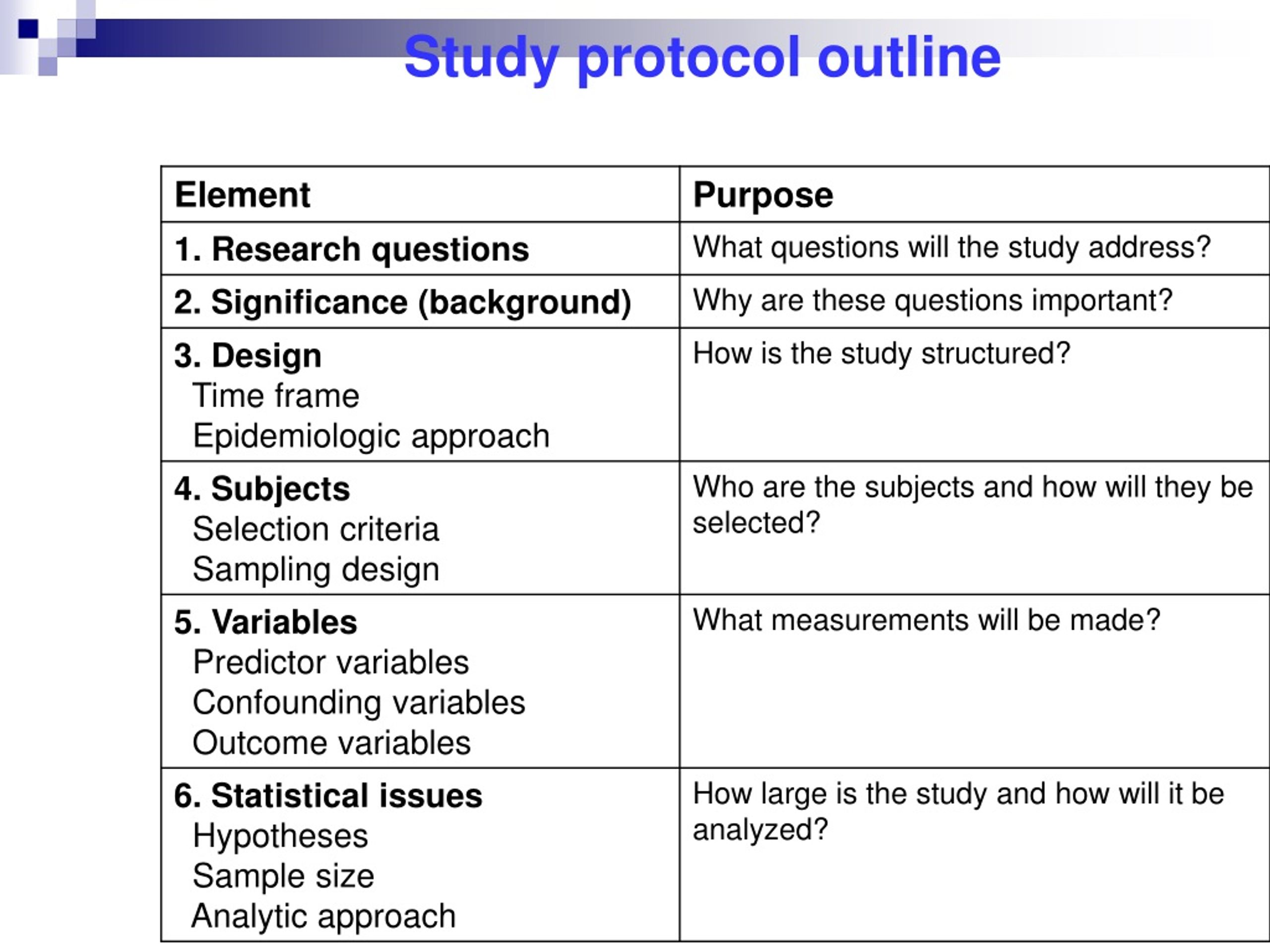 PPT How to develop a research protocol PowerPoint Presentation, free