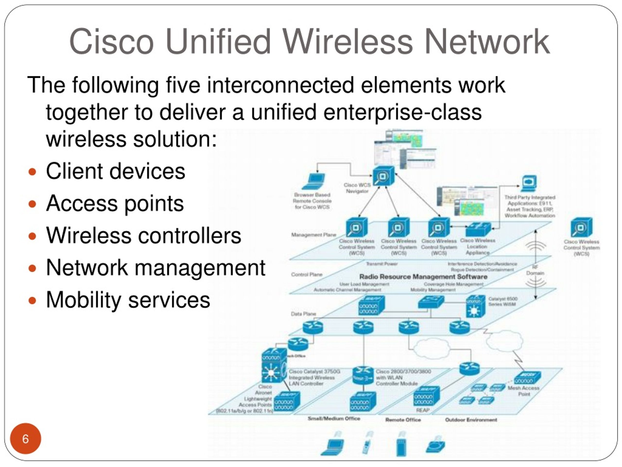 PPT Wireless Network Security PowerPoint Presentation, free download