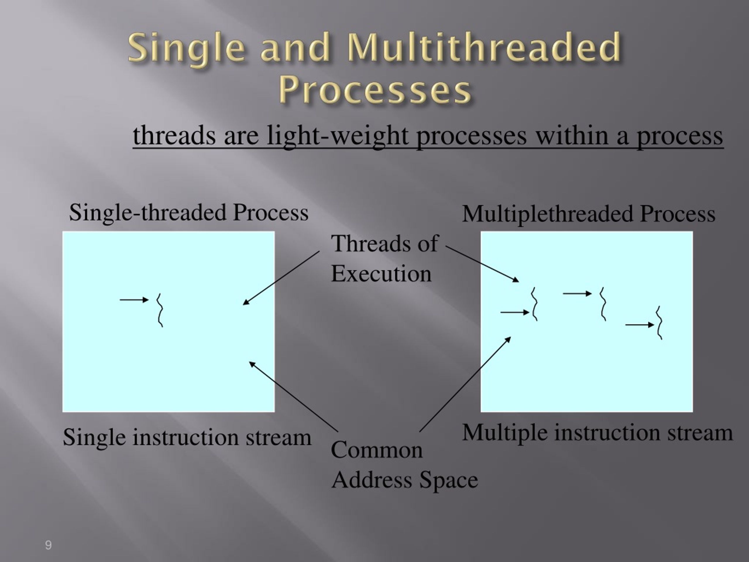 PPT Introduction to Java Threads PowerPoint Presentation, free