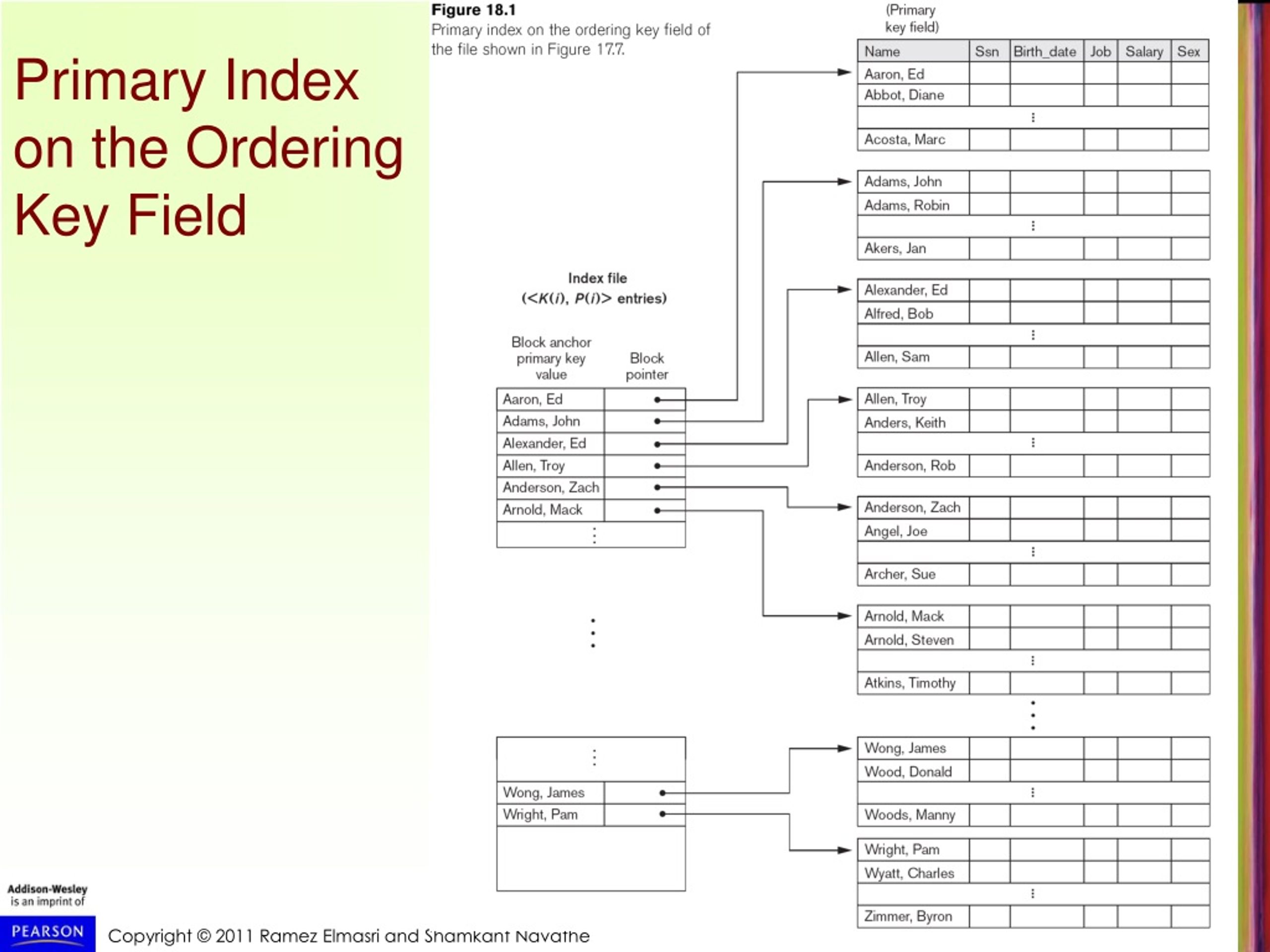 PPT Indexes as Access Paths PowerPoint Presentation, free download