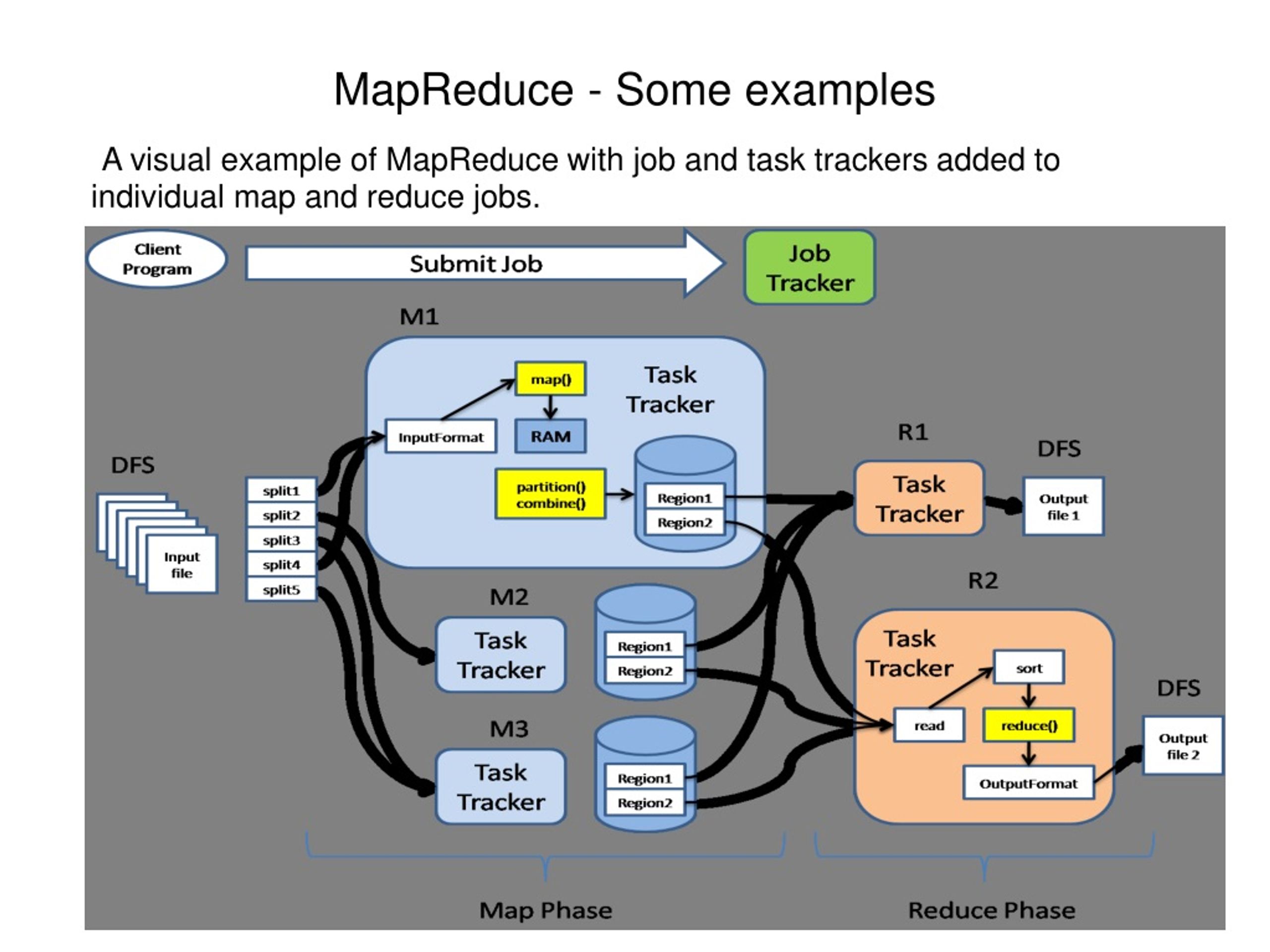 PPT An Introduction to Apache Hadoop MapReduce PowerPoint