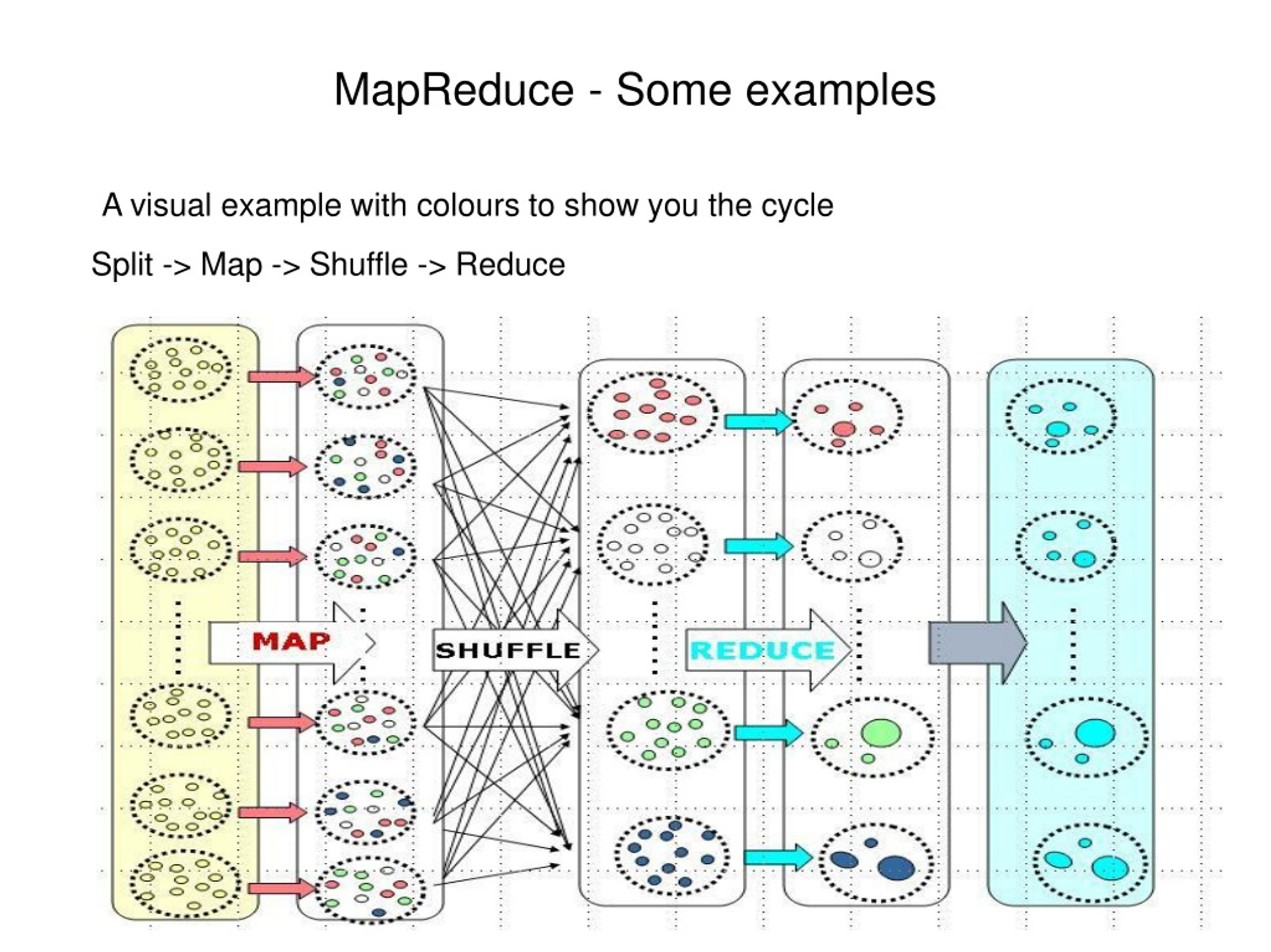 PPT An Introduction to Apache Hadoop MapReduce PowerPoint