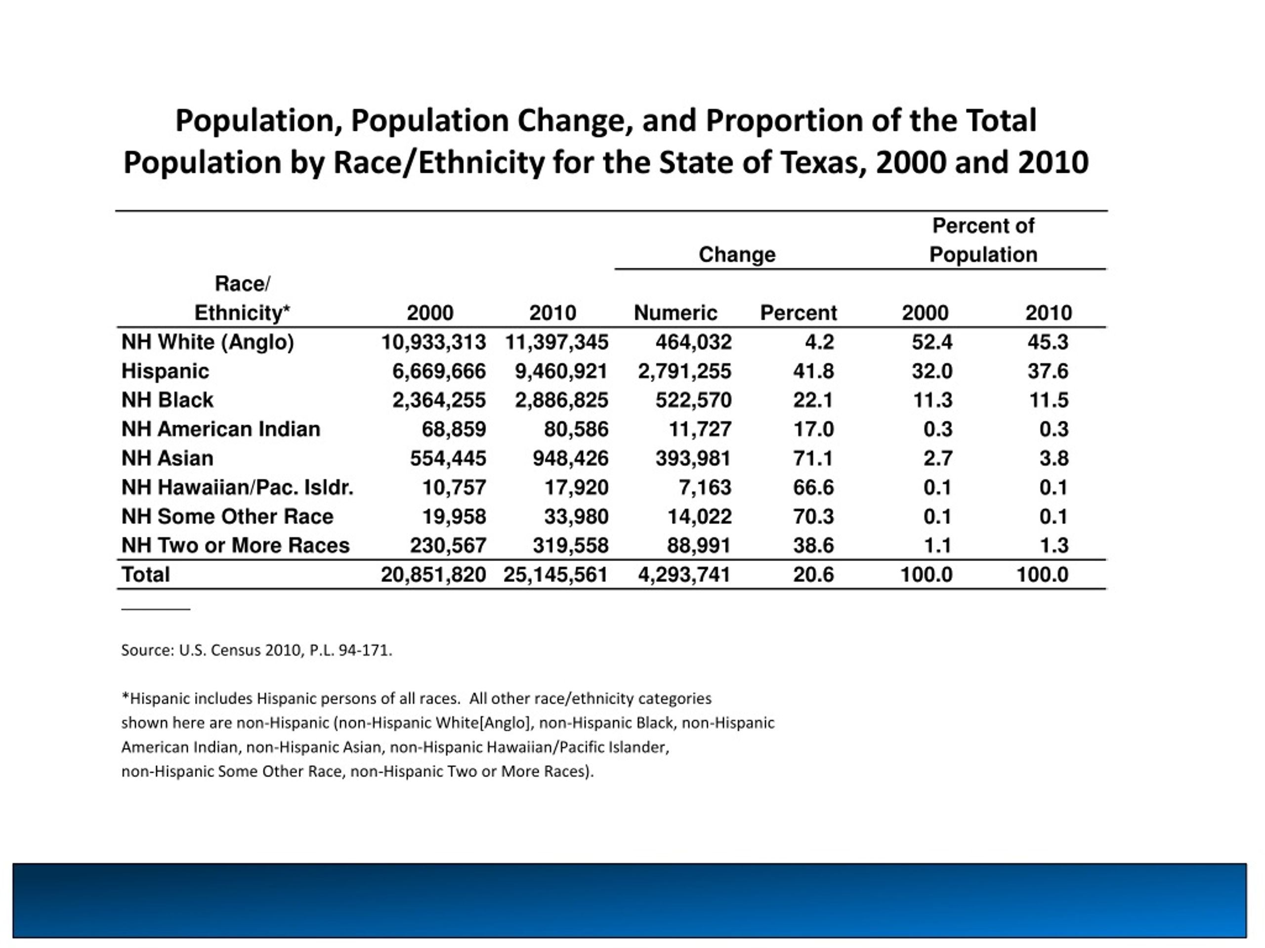 PPT Hobby Center for the Study of Texas at Rice University PowerPoint