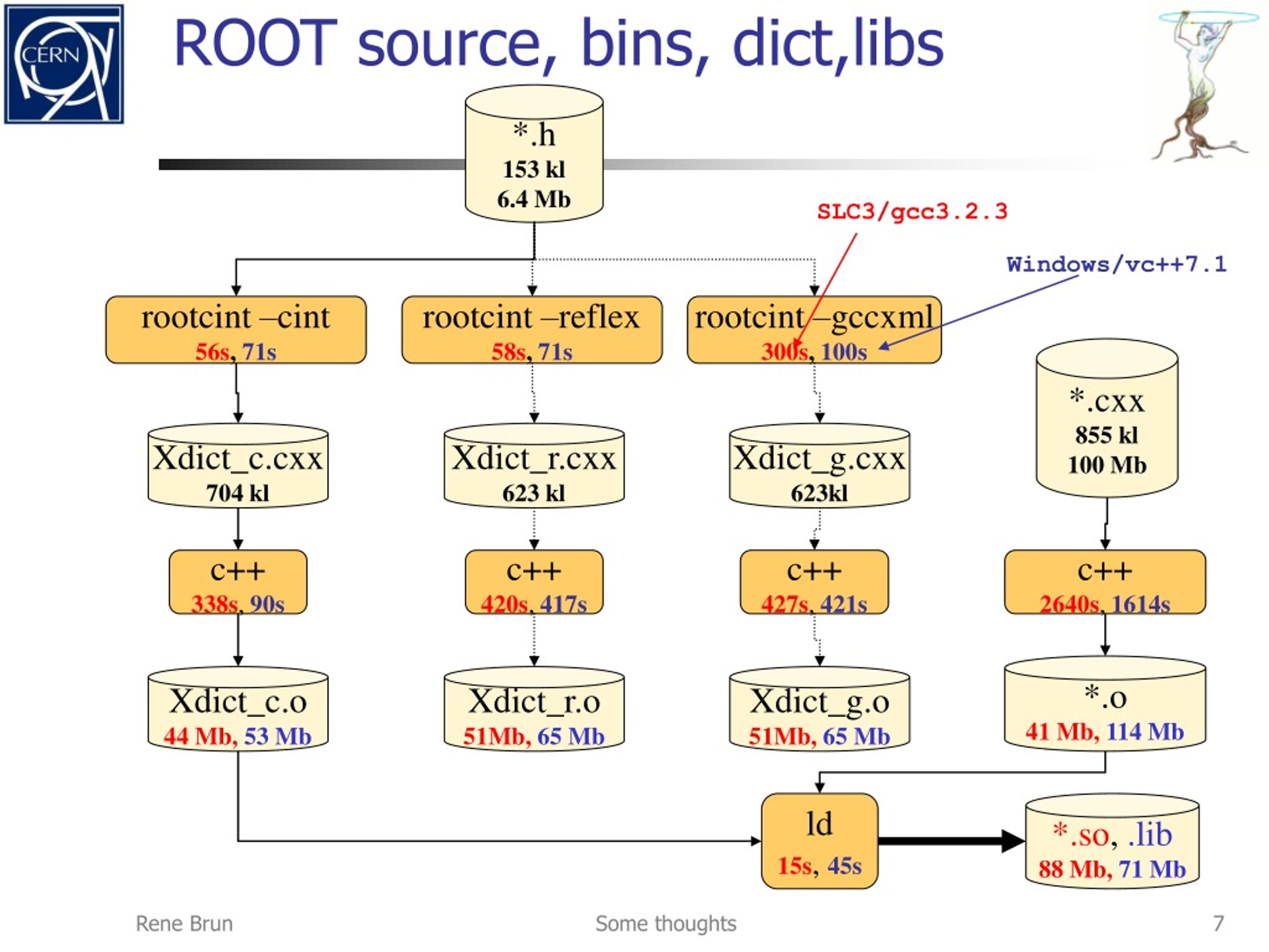 PPT Some thoughts for the future (may be) PowerPoint Presentation
