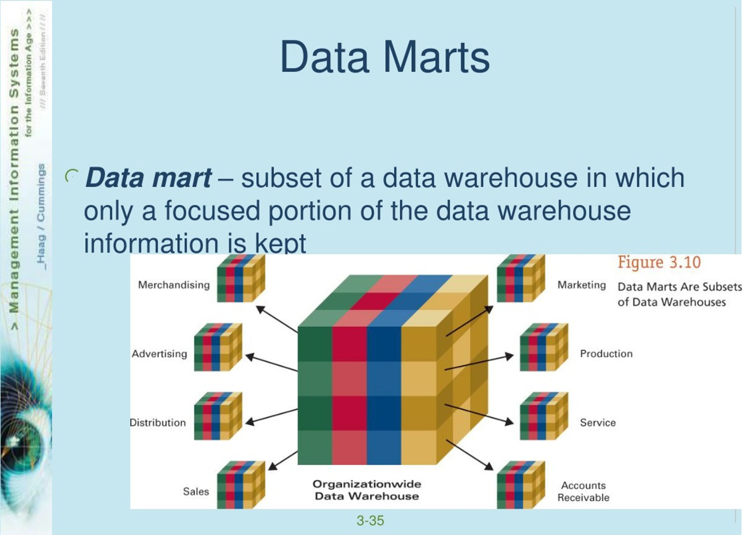 PPT Chapter 3 DATABASES AND DATA WAREHOUSES Building Business