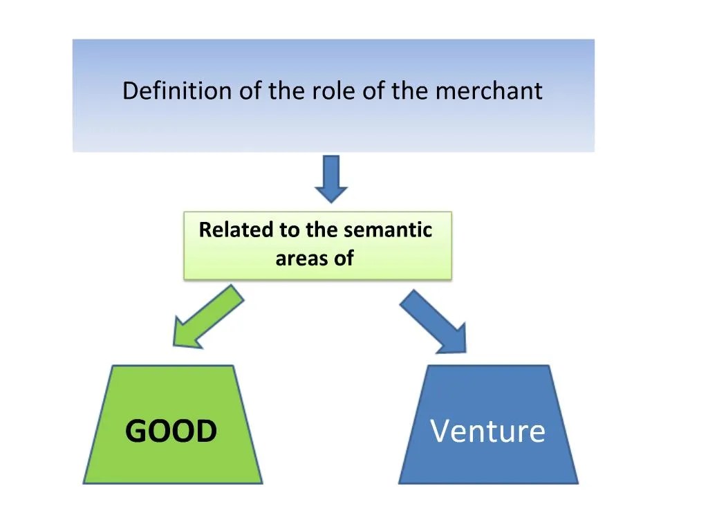 PPT Definition of the role of the merchant PowerPoint Presentation